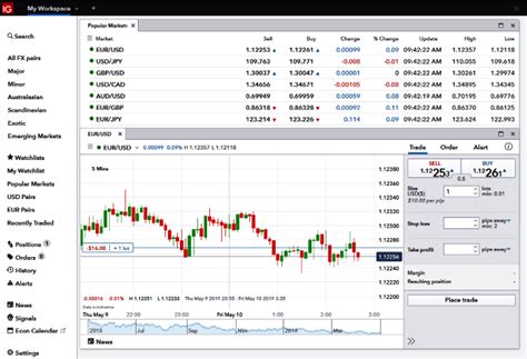 forex broker ig